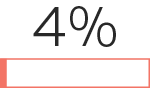 4%